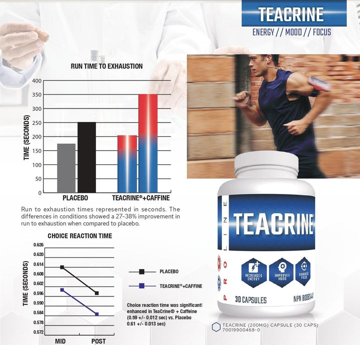 Teacrine (200mg) - 30 Servings
